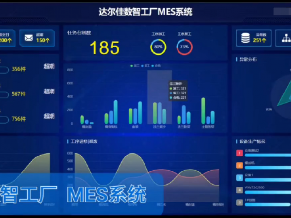 數(shù)智工廠(chǎng)MES系統(tǒng)
